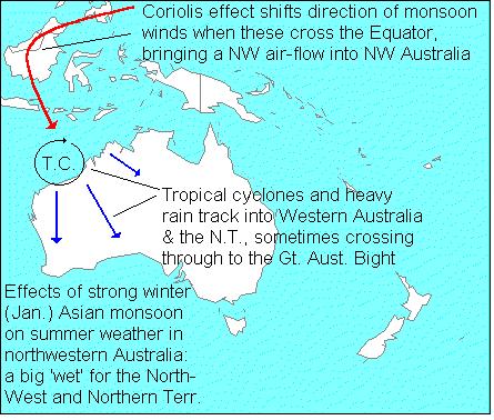In recent years two major regional influences on Australia's weather and climatic conditions have been identified. These are the: 1. strength of the winter Asian monsoon 2.