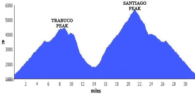 Page 11 Elevation Profile for 50K 50 Mile The 50 mile course is approximately 52.5 miles long with approximately 17,000 of elevation gain. Route Directions Up Indian Truck Trail (6.