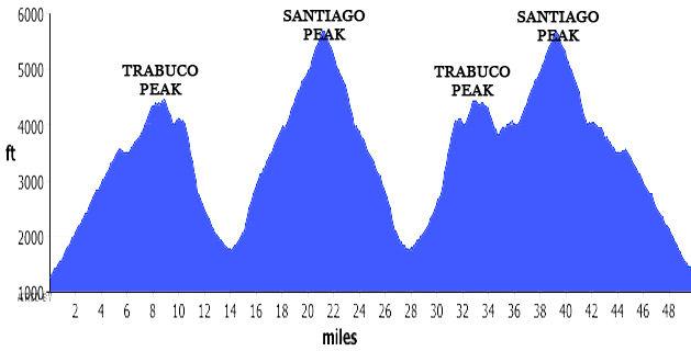 Page 12 Elevation Profile