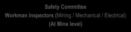 level) Safety Committee Workman