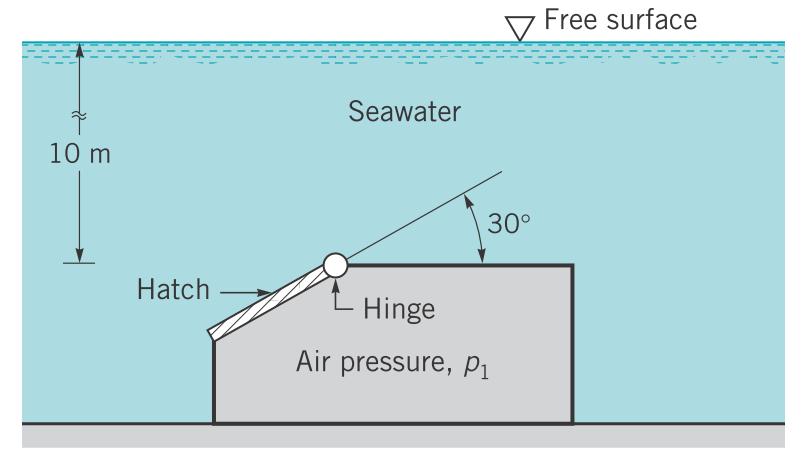 ........................ 9. A structure is attached to the ocean floor as shown in the figure. A 2-m-diameter hatch is located in an inclined wall and hinged on one edge.