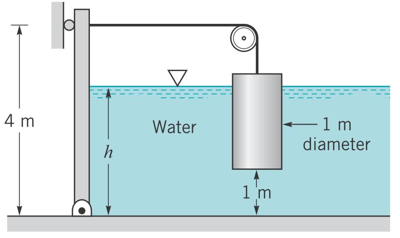 .................................. A 1-m-diameter cylindrical mass, M, is connected to a 2-m-wide rectangular gate as in the figure.