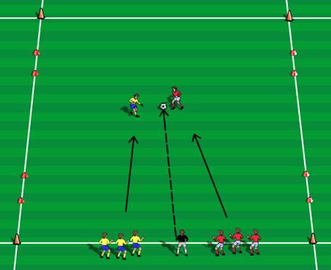 7 th Activity - Get Outta There (1v1) Set up the grid with two cone gate goals at both ends of the grid. Coach is in the middle of the sideline with all of the soccer balls.