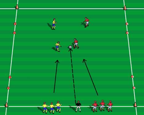 Players on the right try to score by dribbling through one of the gate goals on the left. 8 th Activity - Get Outta There (2v2) Coach serves a soccer ball into play.