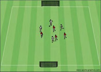 3. What happens when the team does not spread out? The team in possession has not spread out and the player in possession has very limited space to play in and few options in possession.