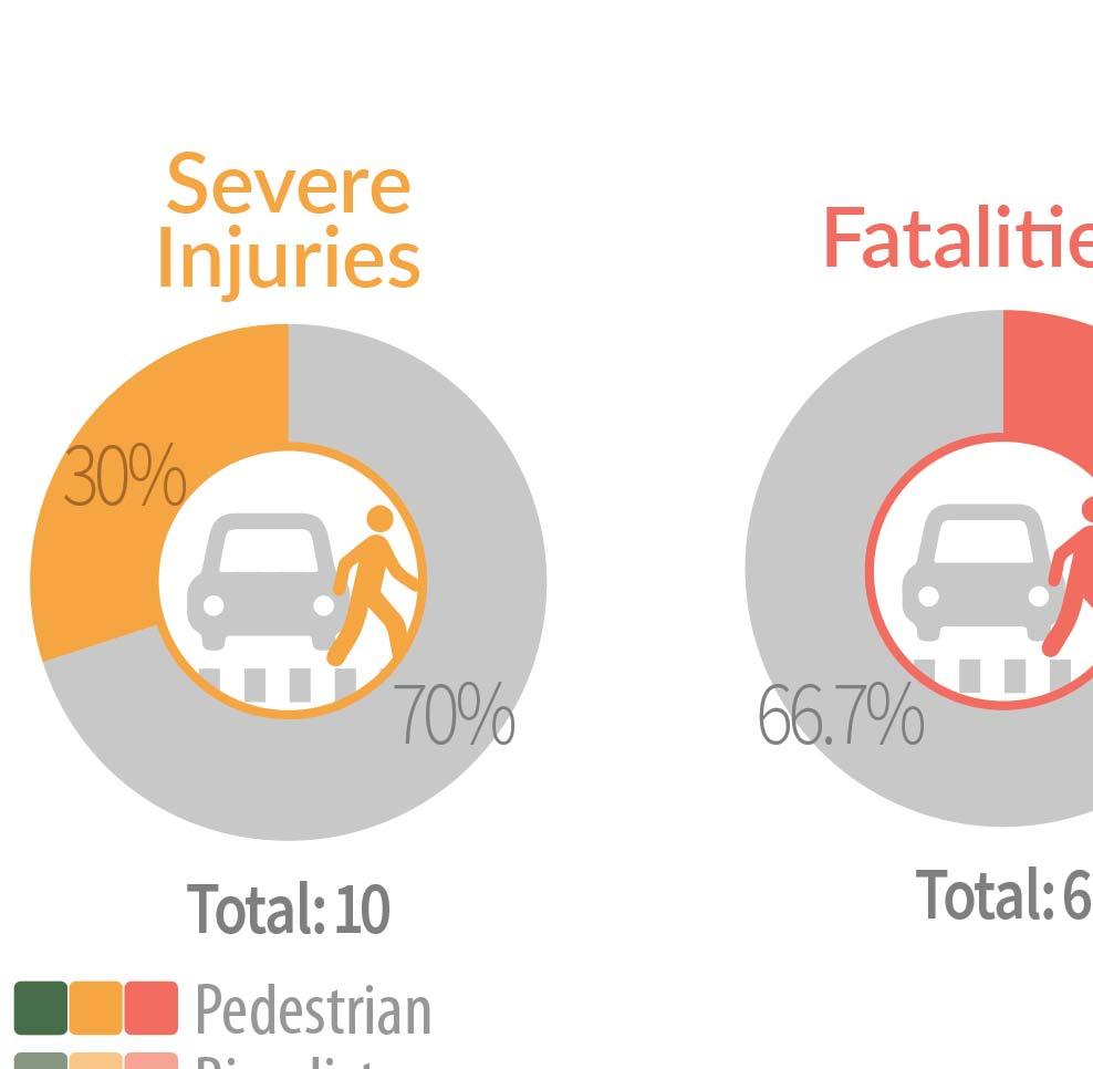 involving bicyclists and pedestrians by