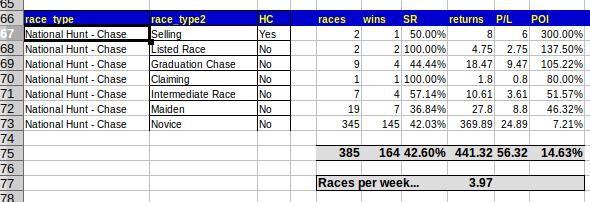 Finally I cut out the less profitable race types.