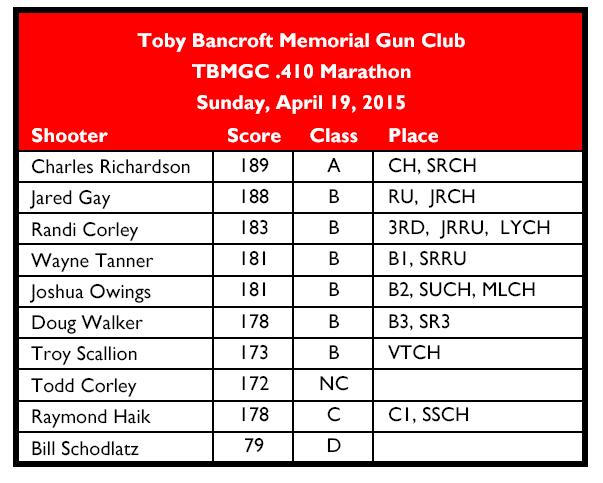 TBMGC.410 Marathon The Toby Bancroft Memorial Gun Club in West Monroe, Louisiana continued it s Marathon Buckle Race series of shoots with their.410 Marathon held April 19, 2015. The.410 can be a bit intimidating which probably explains the light turnout for this competition.