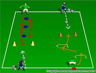 Season: Fall 2014 Program: Goalkeeping Week: 4 Goalkeeping Quickness, Footwork and Ball Handling Quick Feet & Catch: Make a GK working area as shown in the graphic A GK is set and will shuffle
