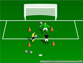 Season: Fall 2014 Program: Goalkeeping Week: 7 Goalkeeping High Ball Catching Toss, Jump and Catch: Have all the GKs inside a 6 yard square as shown in the graphic Two of the three GKs have a.