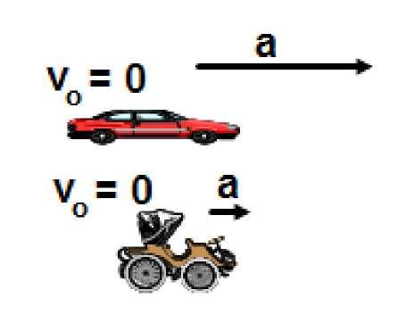Slide 33 / 57 33 modern car can develop an acceleration four times greater than an antique car like Lanchester 1800.
