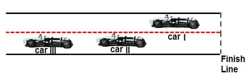 Slide 5 / 57 5 snapshot of three racing cars is shown on the diagram.