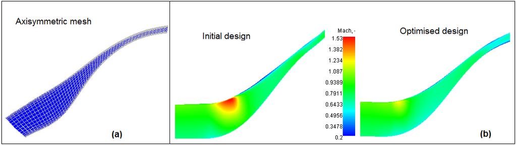 To validate the FSC solver results, both impellers were also calculated using axisymmetric CFD solver and the Mach number contours for initial and optimized impeller design were presented in Figure 4