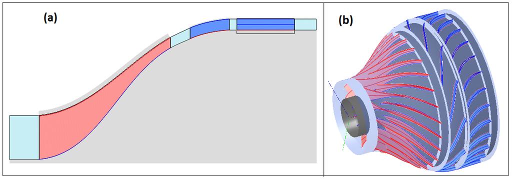 Figure 11 shows the flow path contour of the final compressor stage consisting of impeller, diffuser and the axial stator and also the 3D view of the compressor stage. Figure 11.