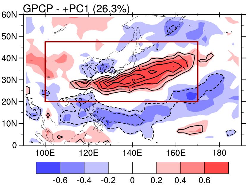 Meiyu-Baiu rainfall EOF-1 (26.3%) corr(sstnino3, PCrain) T.