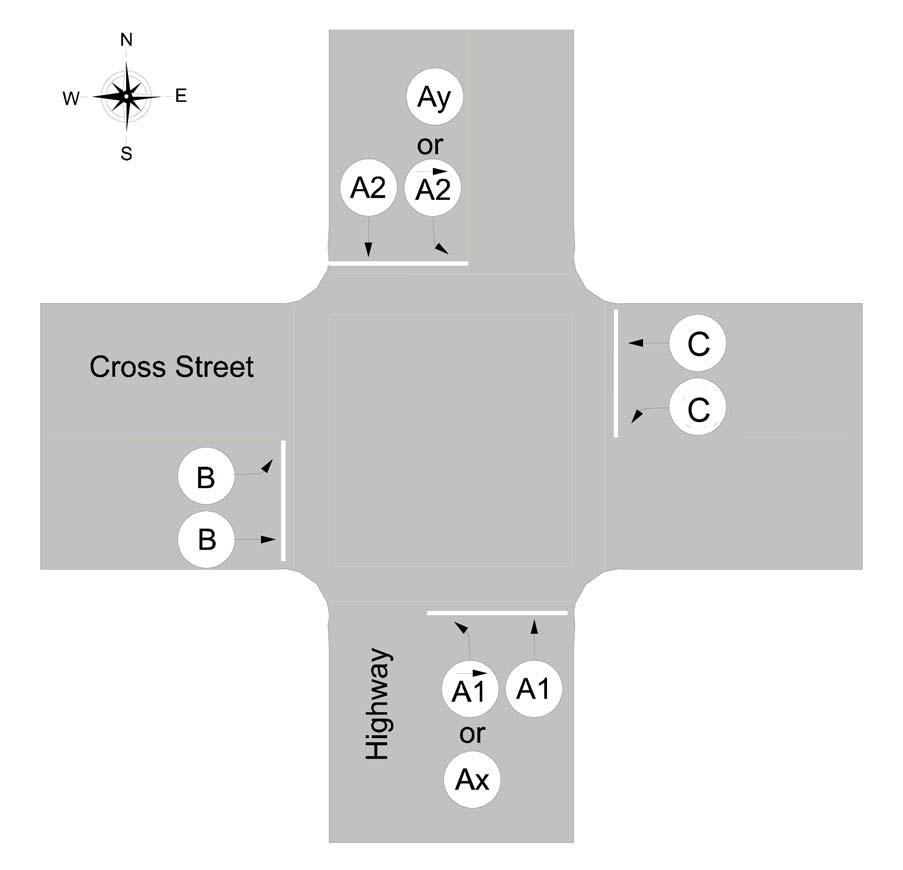 Figure 7. Direction assignments for a north-south highway with split phase operation.5 When assigning movements to phases, the movement names are used.
