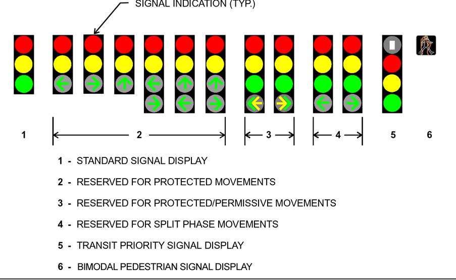 Figure 29. Typical signal indication positioning.