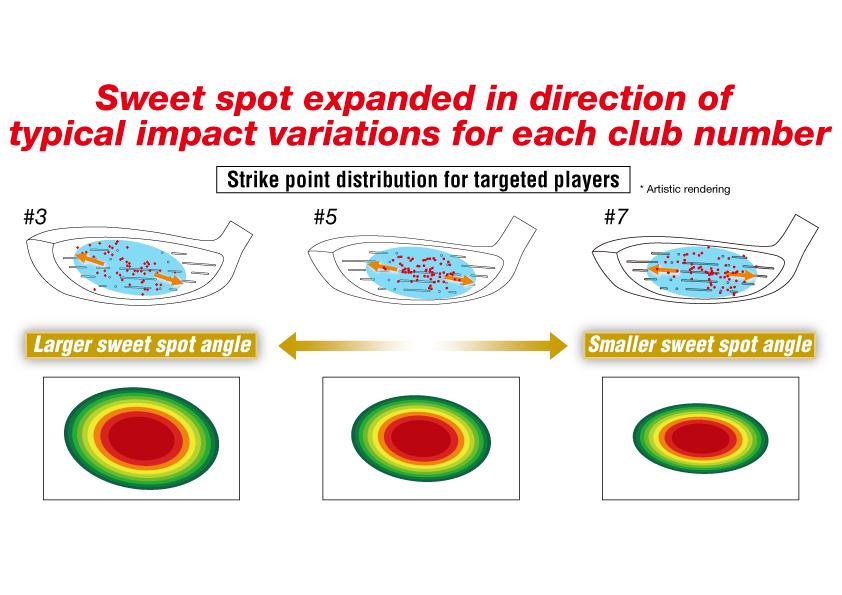 ball upon impact and generating higher ball speed.
