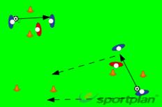 Topic: Passing Session Length: 1 Hour Warm Up Game Name: Numbers Players dribble around the grid and when the coach calls out a number, they must go to a gate a perform a certain skill.
