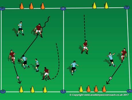 Set up two 5W x 0L fields with 3 tall cones on each end line. When practice is scheduled to start and as soon as players arrive, start playing a game.