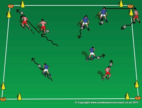 (ers should be engaged not frustrated or bored) Demolition Derby In a 5W x 0L, a small gate in every corner & every player with a soccer ball.