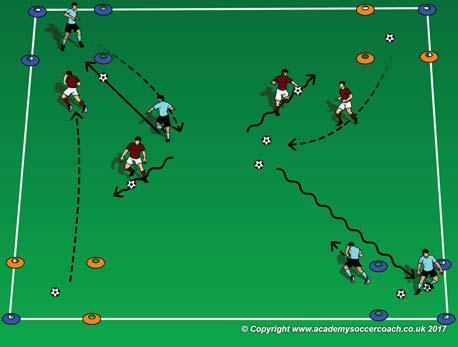 On the coaches command, the players race into the middle, get a ball (with their feet only!) and take it back to their team's home space.
