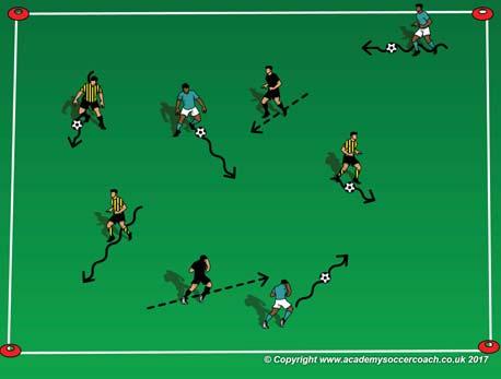 (ers should be engaged not frustrated or bored) Big Hero Surface - Dribble 0 min In a 5W x 0L grid & all the players with a soccer ball, have the players try to use different surfaces of the foot in