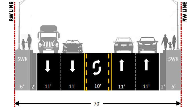 Existing Typical Sections Ponce de Leon Boulevard to SR-5/US-1 SW 117 Ave SW 107 Ave SW 97 Ave SW 92 Ave SW 82 Ave SW 72 Ave SW 102 Ave SW 87 Ave SW 57 Ave SW 42 Ave CROSS