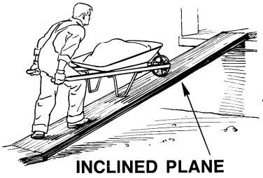 INCLINED PLANE SIMPLE MACHINE #2 SCIENCE 8 UNIT D SECTION 1.