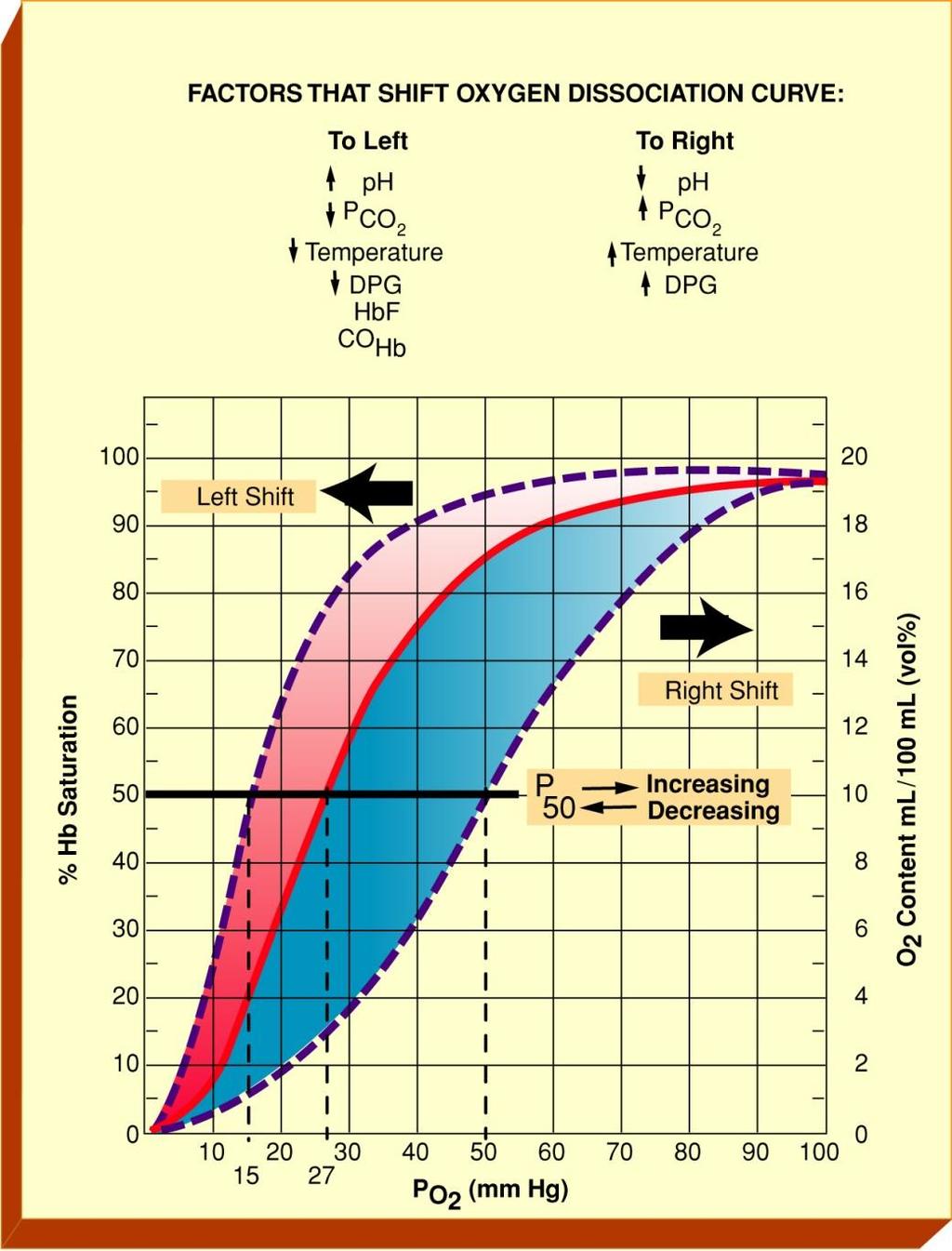 Oxygen Dissociation Curve Fig. 6-4.
