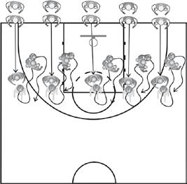 The Complete Book of Offesive Basketball Drills Basic Footwork ad Cuts Drills First Step ad Dribble Drill The player must make a chage of pace o the dribble.