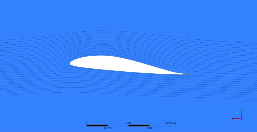 While on the upper edge of the airfoil a area of high fluid velocity occurs, velocity reaches the speed of 33.5 m/s. Fig. 15.