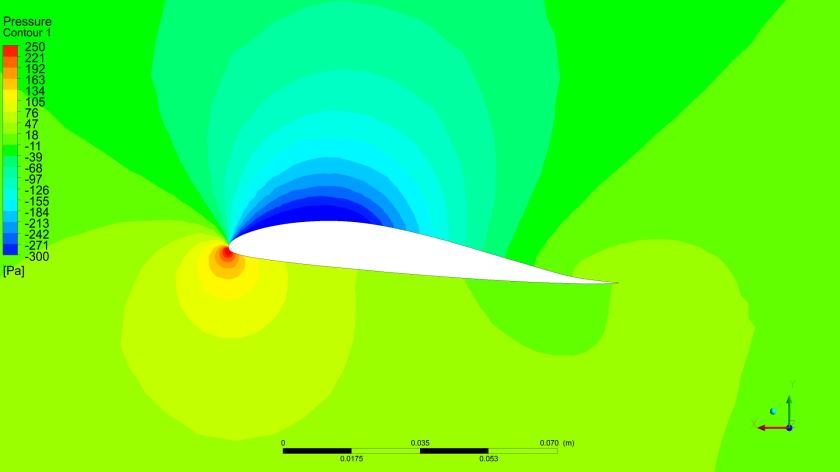 Fig. 13. Pressure distribution around airfoil without moving element [source: own study] Figure 13 shows the distribution of the pressure around the airfoil.