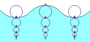 16.2 Waves and Tides Waves Wave Motion Circular orbital motion allows energy to move forward