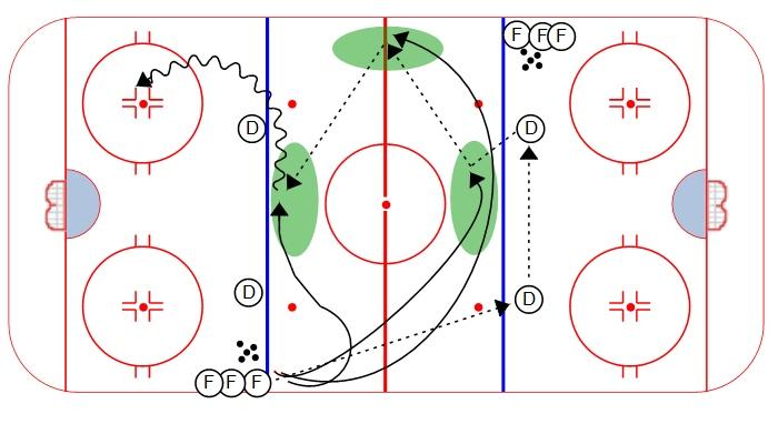 REGROUPS & NZ PLAY: Ages 6-10 Regroup Progression (phase 4): 1.