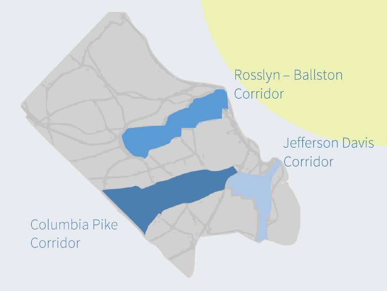 Rosslyn-Ballston and Route 1 corridors support the County s commercial tax base.