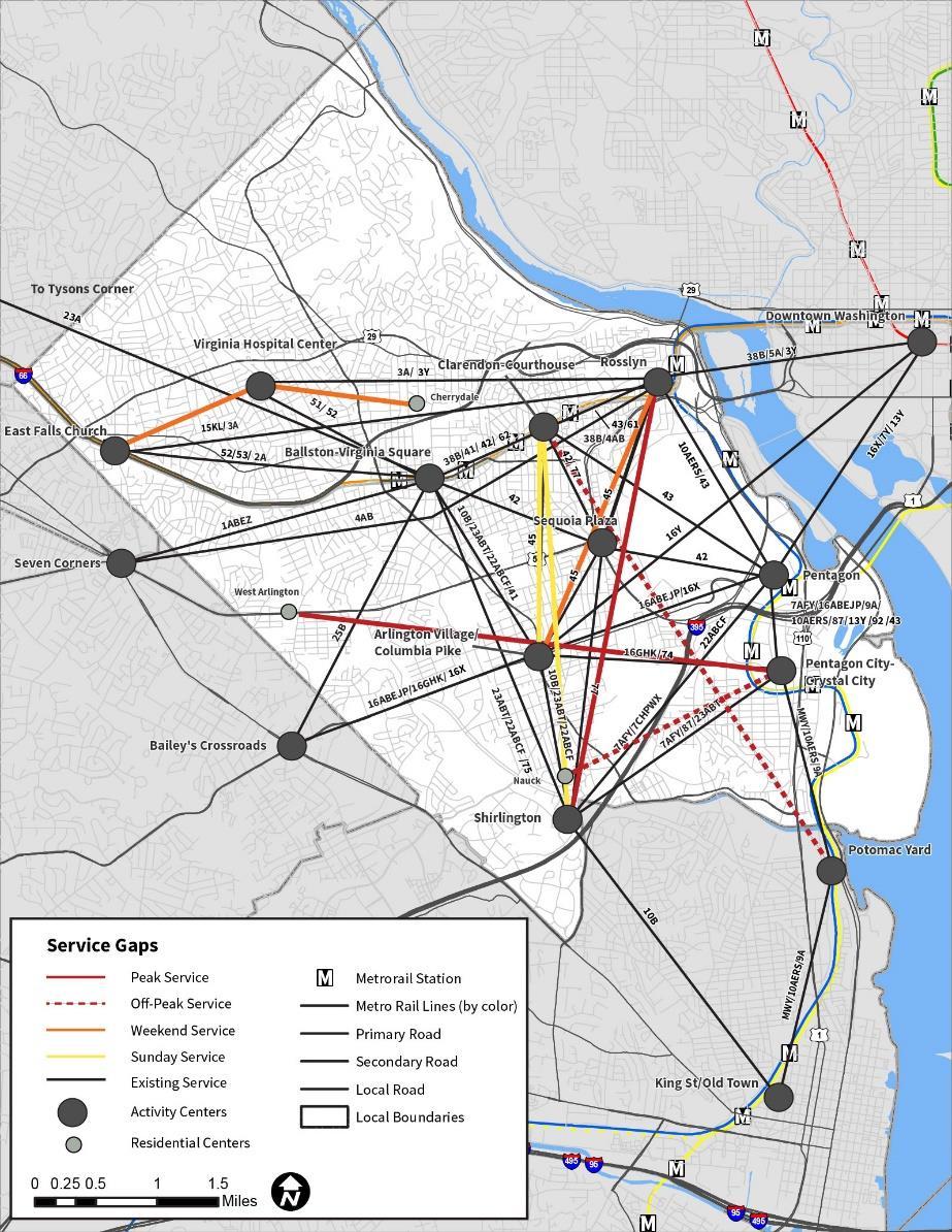 Service Evaluation Projected Service Gaps from the Flow Analysis Analyzed gaps in service Weekdays: West Arlington to Crystal City-Pentagon City Clarendon to Potomac Yard