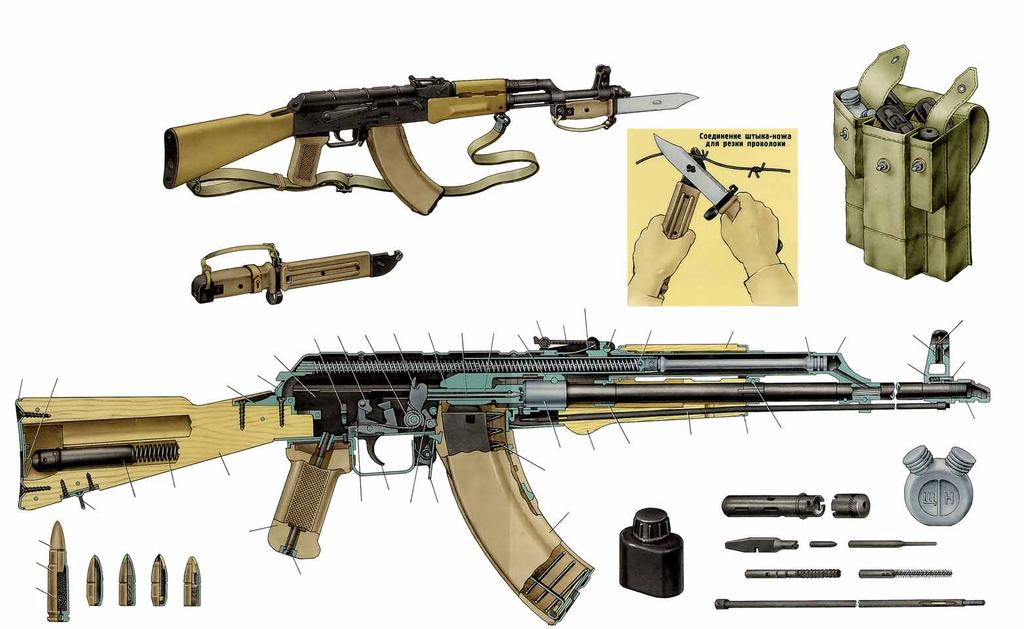 7.62mm Kalashnikov Modernized Automatic Rifle (AKM) Pouch with s, Oiler, and tool capsule for rifle with folding stock AKMS Purpose and Basic Characteristics The 7.