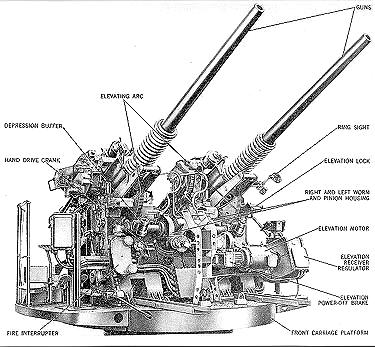Characteristics of Naval Guns in the PN Inventory a.