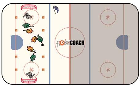 First player in each line carries puck in and around cones. On the whistle, they leave their pucks, explode out of the area and around the horseshoe-receive pass from coach-shot on goal.