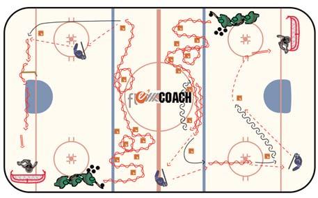 Planning and Executing an Effective Practice - Presenter Mike Sullivan 11 Drills Puckhandling/Agility Fundamental Skill Development This drill is a great example of our multi-tasking initiative.