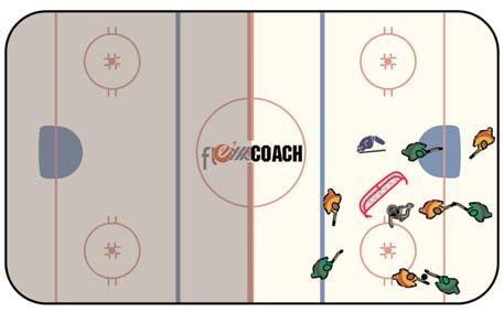 Planning and Executing an Effective Practice - Presenter Mike Sullivan 13 Drills 2 on 2 Puck Protection Place four players in any small area on the ice, with a net; using a border patrol pad or