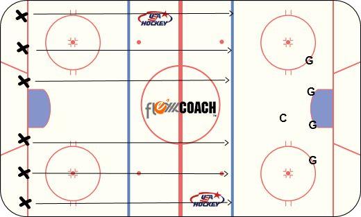 Practice Plan - 10 and Under 1 1) Edge Control DRILL OBJECTIVE: Have players divide in 6 lines. 10 min.