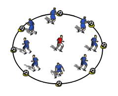 www.academysoccercoach.com Shield Domino Heading Knockoff Heading Game One player is nominated as the defender and goes inside the circle.