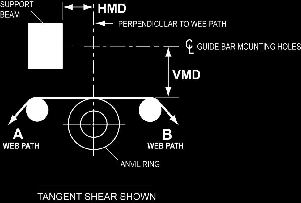 Determine Mounting Dimensions INSTALLATION Vertical Mounting Dimension VMD The distance from the centerline of the guide bar mounting holes to the anvil roll or ring O.D. and perpendicular to the web path Horizontal Mounting Dimension HMD The distance from the support beam face to the vertical centerline through the center of the anvil ring.