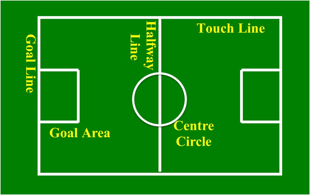 Rule 1 Field Markings & Equipment Dimensions The field of play shall be rectangular, and marked with lines. The playing area should be 30 meters to 36 meters wide x 40m to 55m long.