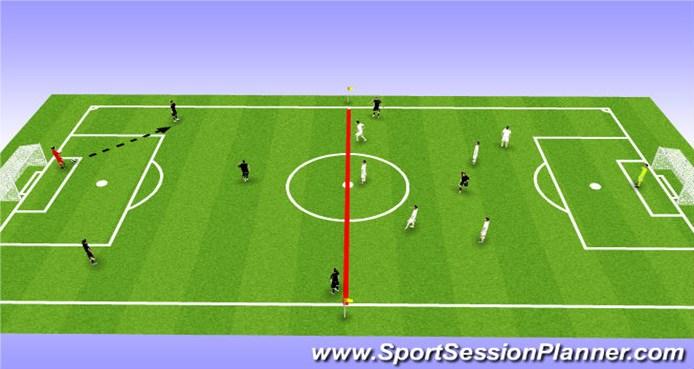Retreat Line The Retreat Line will come into effect in two situations during the game: A Goal Kick A Free Kick to the defending team within it s own goal area At these two restarts, the opposing team