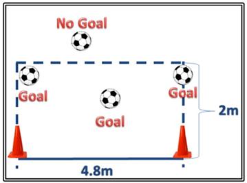 Rule 9 Ball In and Out of Play Ball not in play The ball is not in-play when: it has wholly crossed the goal line or touch line whether on the ground or in the air play has been stopped by the