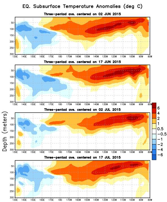 Sub-Surface Temperature Departures in the Equatorial Pacific During the last two