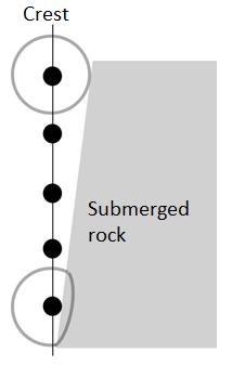 Activity D (continued from previous page) 6. Predict: Select the Elliptical submerged rock. What do you think will occur to the waves as they move past this rock? 7. Observe: Press Play.